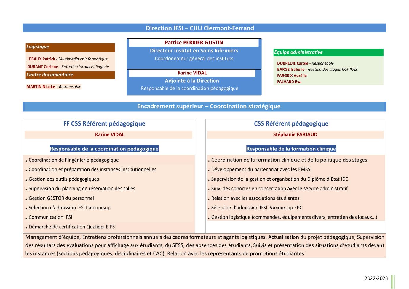 organigramme-chu-clermont-ferrand